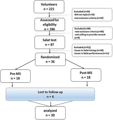 Improvement in cardio-metabolic health and immune signatures in old individuals using daily chores (Salat) as an intervention: A randomized crossover study in a little-studied population